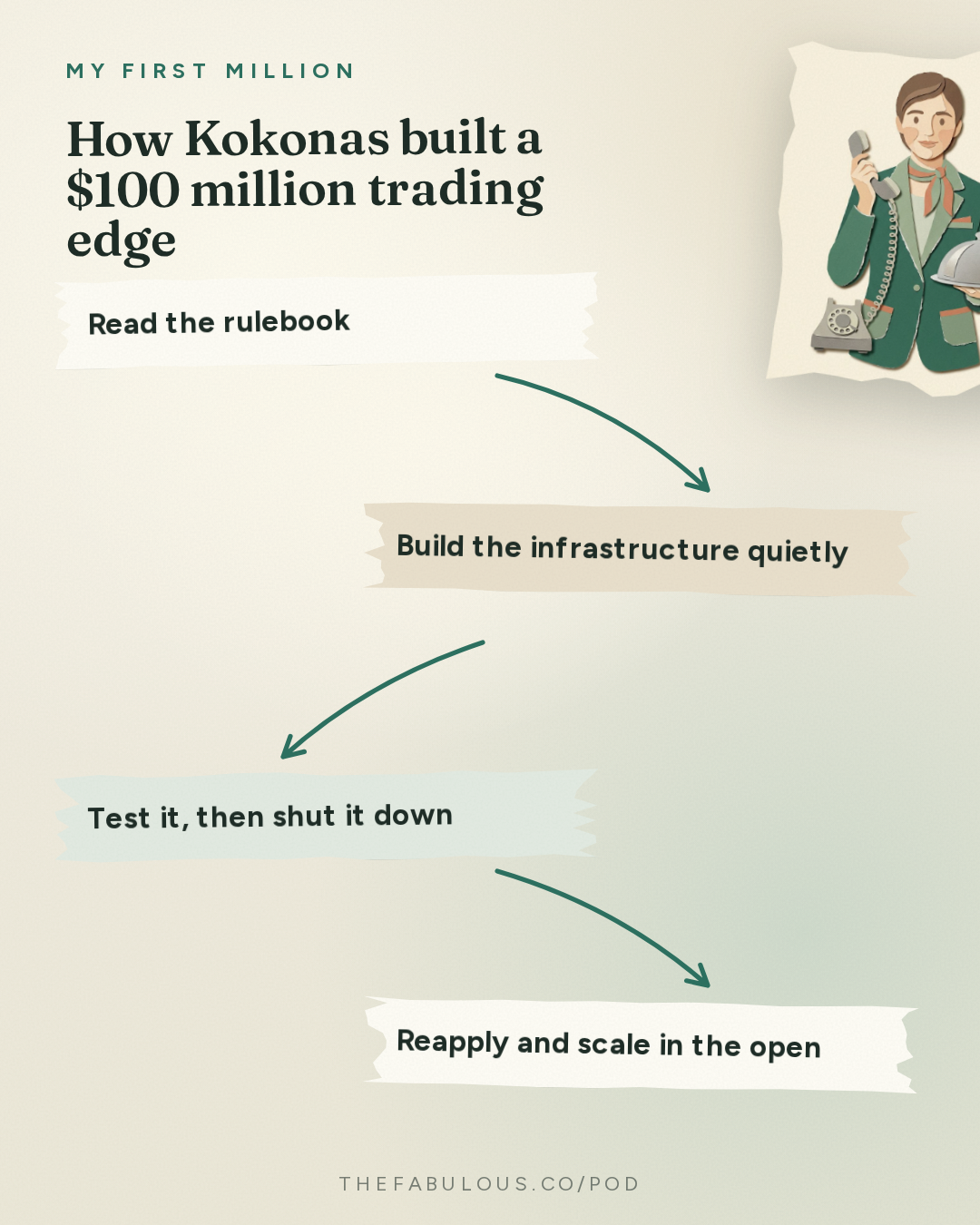 How Kokonas built a $100 million trading edge — My First Million: How to find your arbitrage (from the guy who’s done it 3x) ft. Nick Kokonas