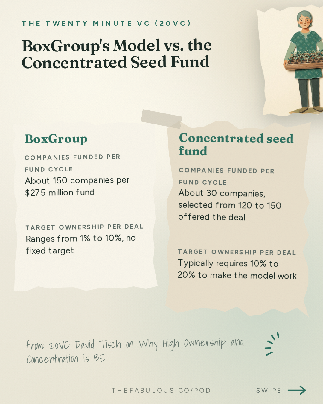 BoxGroup's Model vs. the Concentrated Seed Fund — The Twenty Minute VC (20VC): Venture Capital | Startup Funding | The Pitch: 20VC: David Tisch on Why High Ownership and Concentration is BS | Why No Manager Actually Wants to Stay Small | Why Competing with the Mega Platforms is a Losing Game | Why the Lean Startup is a Fake?