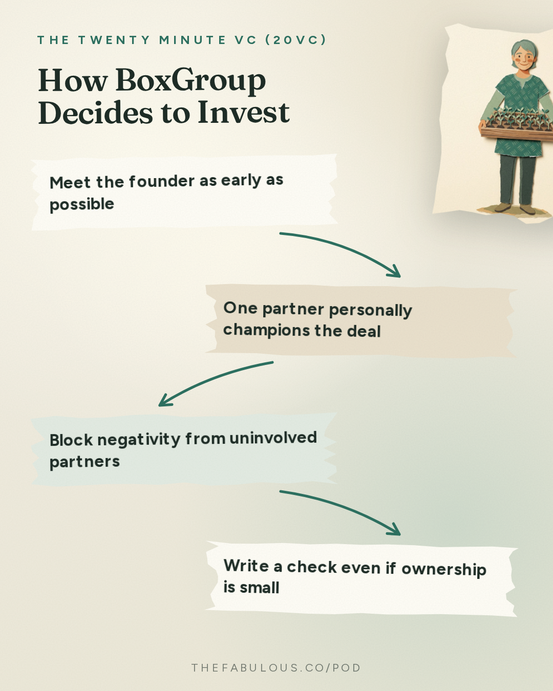 How BoxGroup Decides to Invest — The Twenty Minute VC (20VC): Venture Capital | Startup Funding | The Pitch: 20VC: David Tisch on Why High Ownership and Concentration is BS | Why No Manager Actually Wants to Stay Small | Why Competing with the Mega Platforms is a Losing Game | Why the Lean Startup is a Fake?