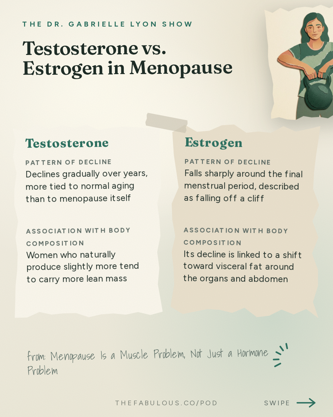 Testosterone vs. Estrogen in Menopause — The Dr. Gabrielle Lyon Show: Menopause Is a Muscle Problem, Not Just a Hormone Problem