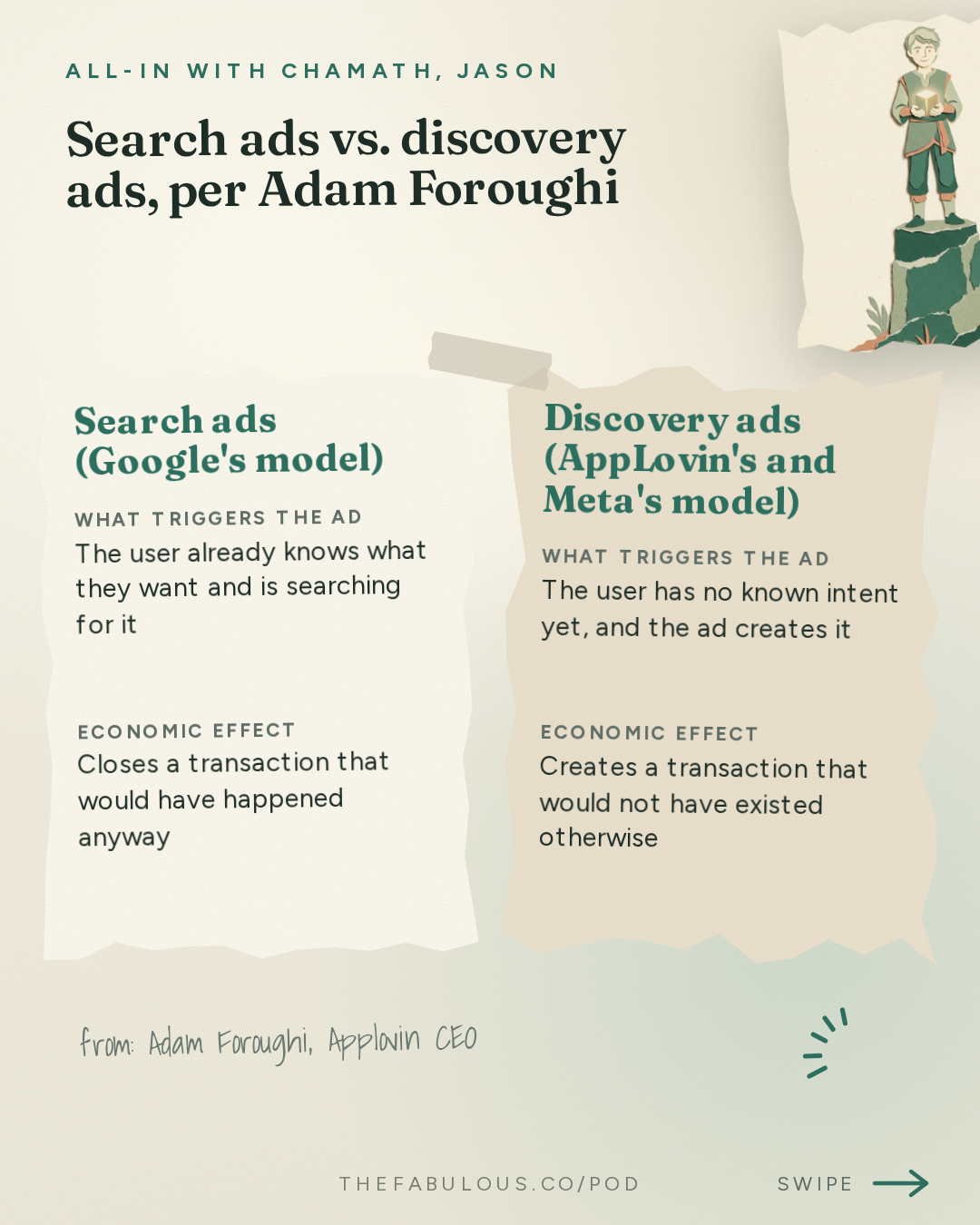 Search ads vs. discovery ads, per Adam Foroughi — All-In with Chamath, Jason, Sacks & Friedberg: Adam Foroughi, Applovin CEO: Surviving a 92% Drawdown, Ads as ML 1.0 & the $50B Game Ad Market