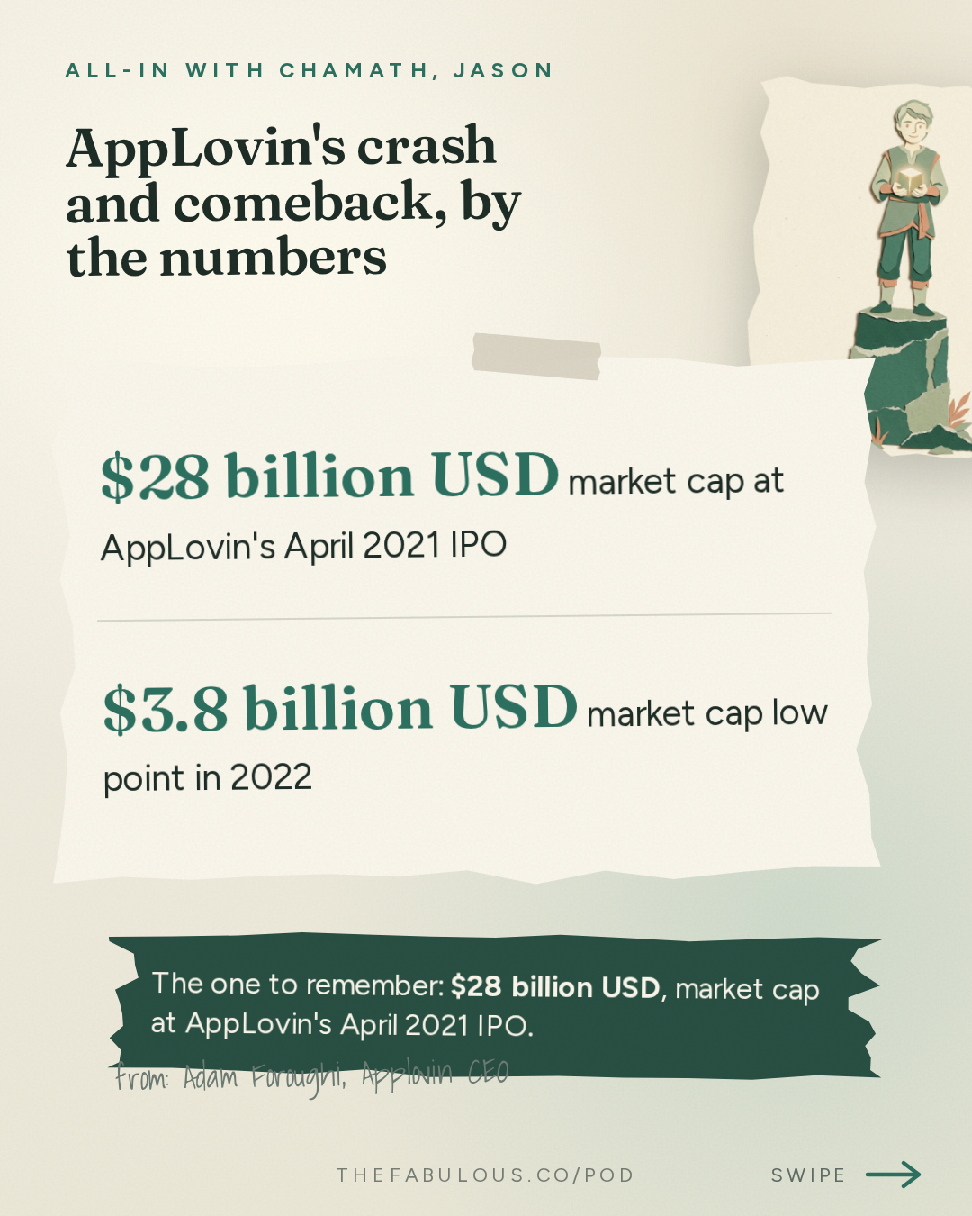 AppLovin's crash and comeback, by the numbers — All-In with Chamath, Jason, Sacks & Friedberg: Adam Foroughi, Applovin CEO: Surviving a 92% Drawdown, Ads as ML 1.0 & the $50B Game Ad Market