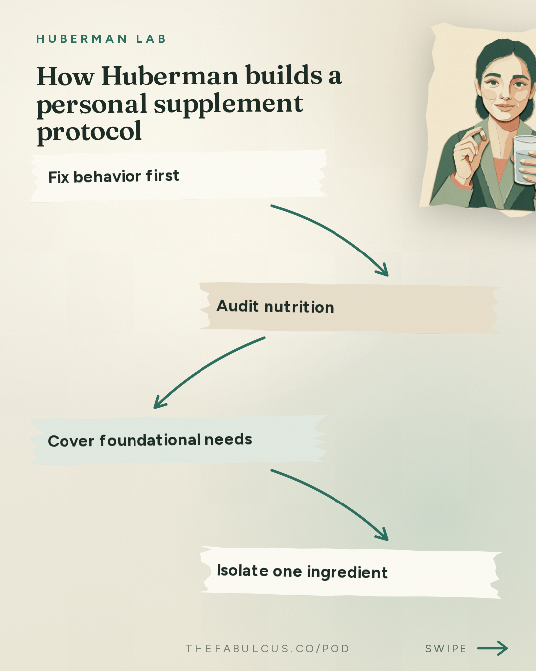 How Huberman builds a personal supplement protocol — Huberman Lab: Essentials: Developing a Rational Approach to Supplementation for Health & Performance