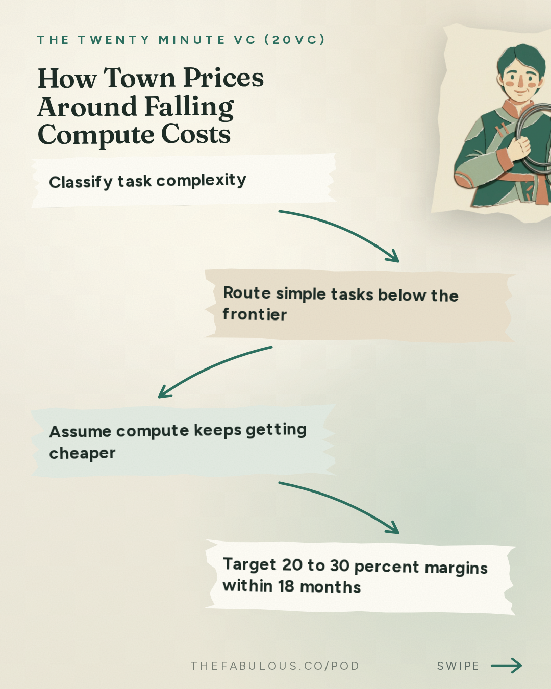 How Town Prices Around Falling Compute Costs — The Twenty Minute VC (20VC): Venture Capital | Startup Funding | The Pitch: 20VC: The $100 Billion AI Assistant Race: Town vs Instinct vs GrokBot | We Spend $75K Per Engineer on AI Tools | Why the AI Assistant Market Is Not a Bubble & AI Assistants Will Replace Every App on Your Phone with JD, Founder of Town