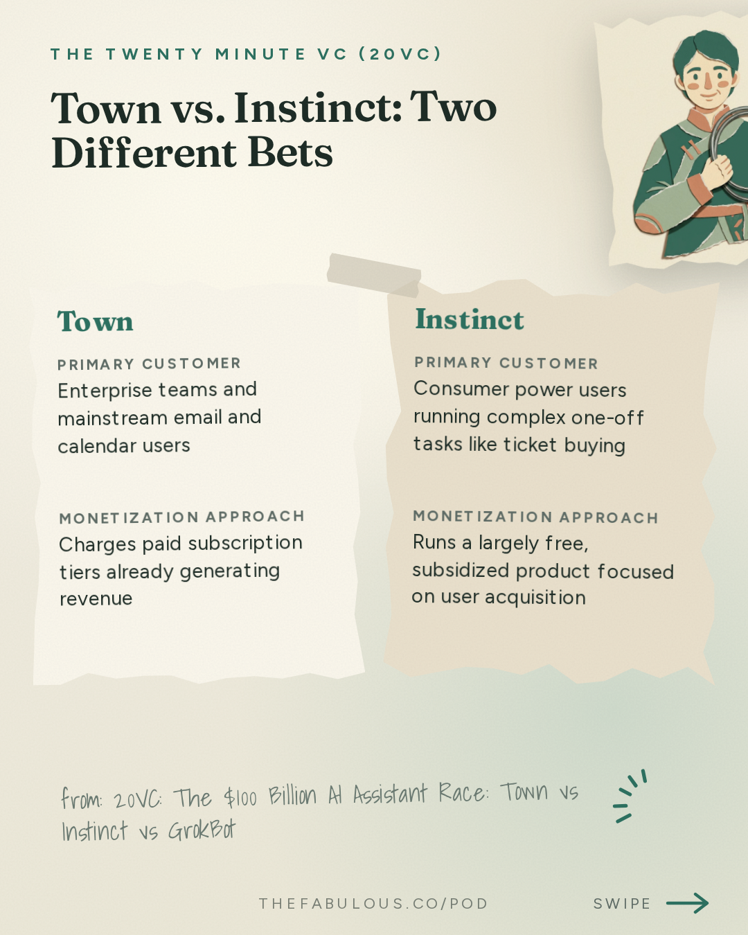 Town vs. Instinct: Two Different Bets — The Twenty Minute VC (20VC): Venture Capital | Startup Funding | The Pitch: 20VC: The $100 Billion AI Assistant Race: Town vs Instinct vs GrokBot | We Spend $75K Per Engineer on AI Tools | Why the AI Assistant Market Is Not a Bubble & AI Assistants Will Replace Every App on Your Phone with JD, Founder of Town