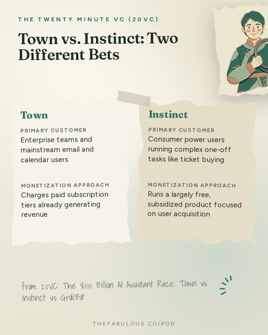 Town vs. Instinct: Two Different Bets — The Twenty Minute VC (20VC): Venture Capital | Startup Funding | The Pitch: 20VC: The $100 Billion AI Assistant Race: Town vs Instinct vs GrokBot | We Spend $75K Per Engineer on AI Tools | Why the AI Assistant Market Is Not a Bubble & AI Assistants Will Replace Every App on Your Phone with JD, Founder of Town