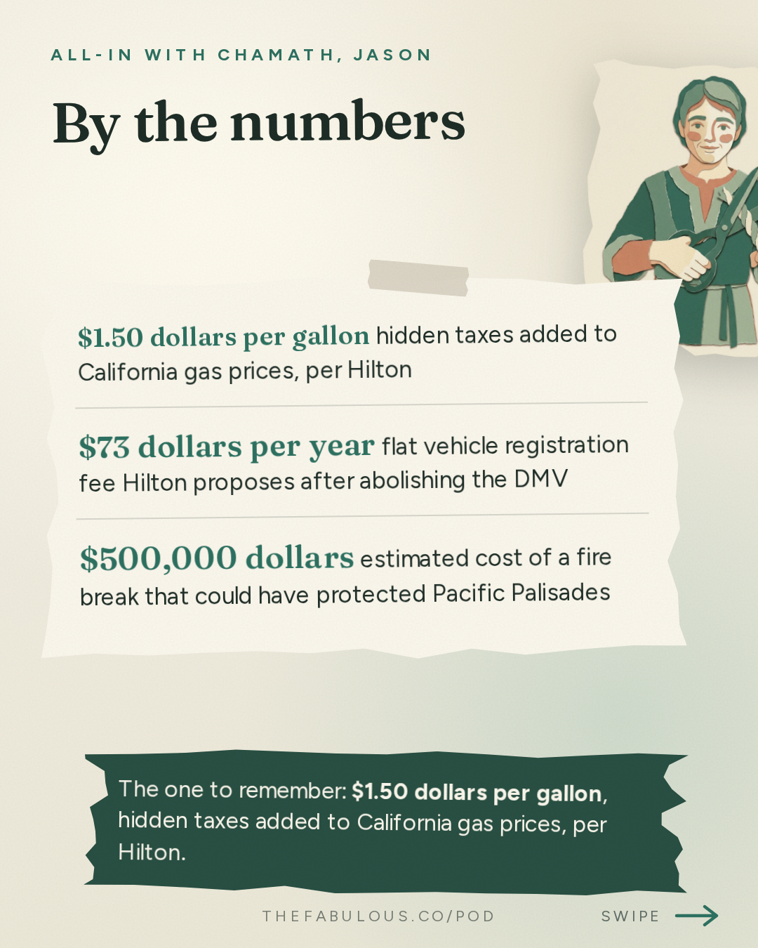 By the numbers — All-In with Chamath, Jason, Sacks & Friedberg: Steve Hilton & Spencer Pratt: Fixing California, Cheaper Gas, Ballot Fraud & CA Republicans