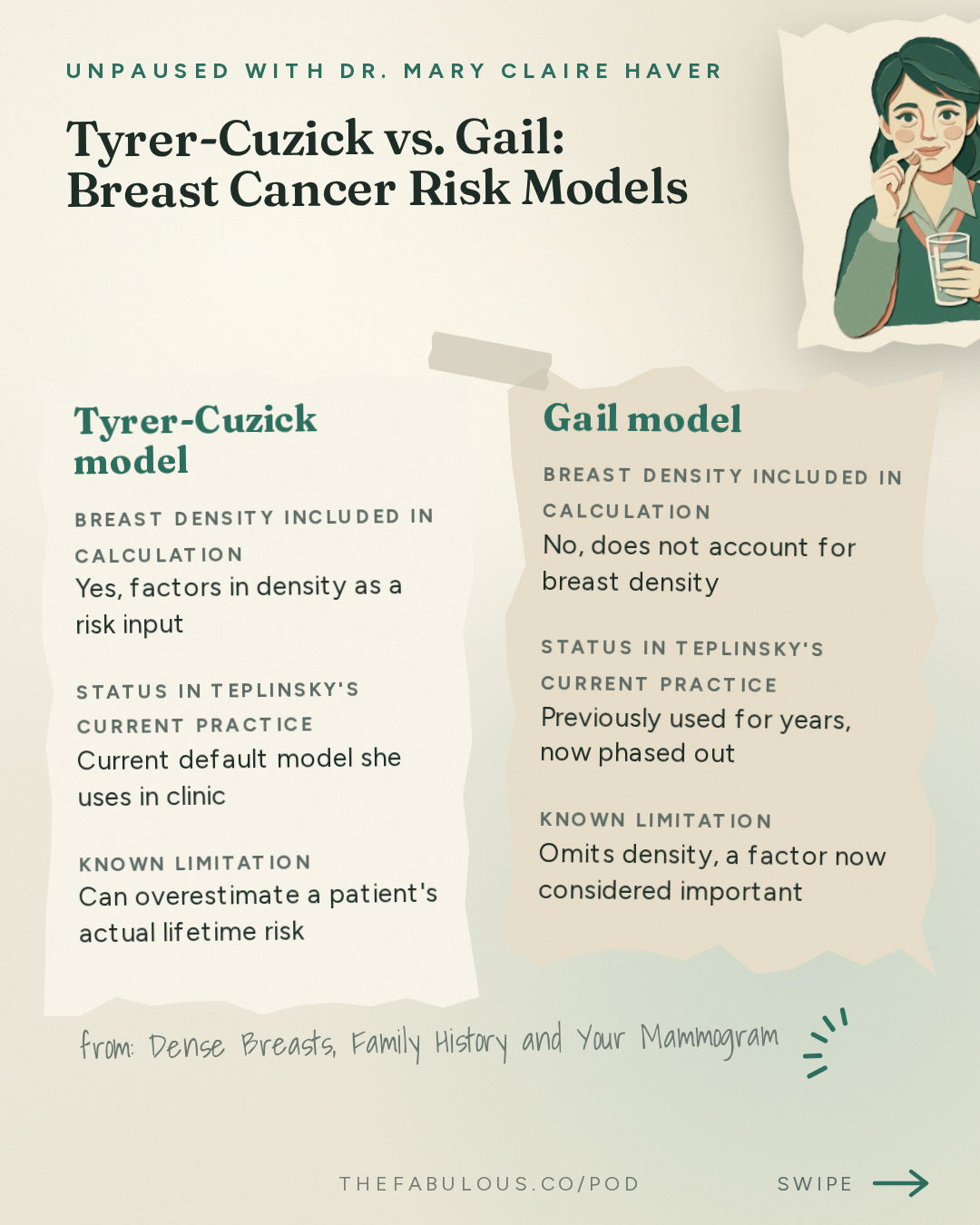 Tyrer-Cuzick vs. Gail: Breast Cancer Risk Models — unPAUSED with Dr. Mary Claire Haver: Dense Breasts, Family History and Your Mammogram: How to Know your Real Risk