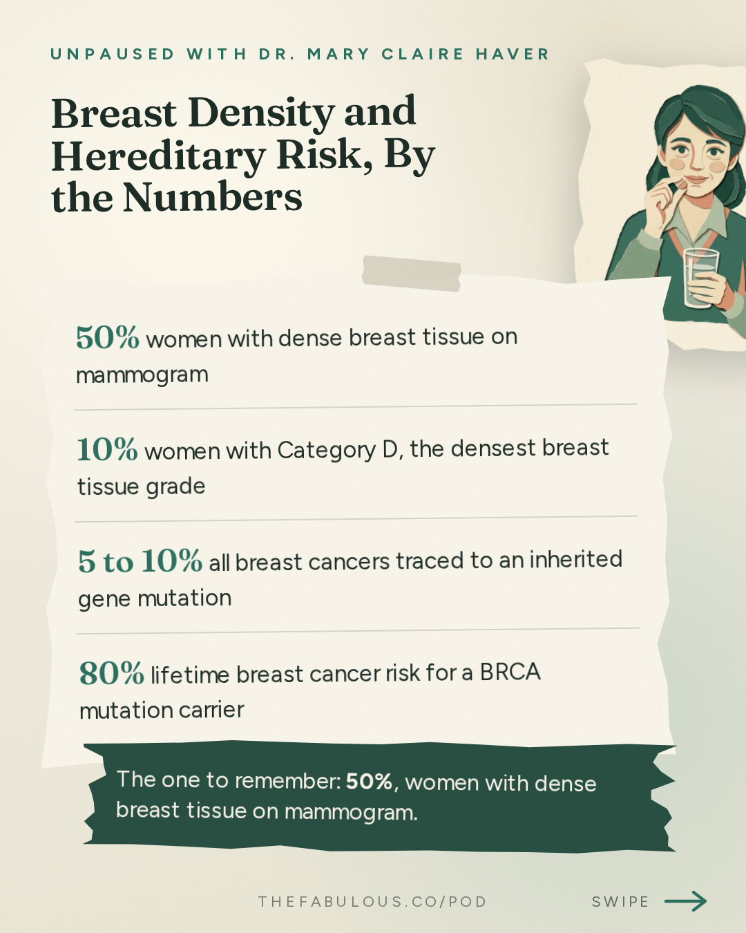 Breast Density and Hereditary Risk, By the Numbers — unPAUSED with Dr. Mary Claire Haver: Dense Breasts, Family History and Your Mammogram: How to Know your Real Risk