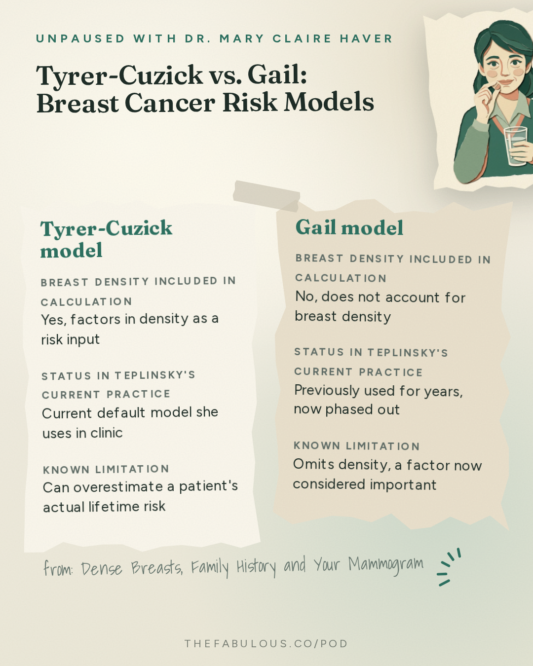 Tyrer-Cuzick vs. Gail: Breast Cancer Risk Models — unPAUSED with Dr. Mary Claire Haver: Dense Breasts, Family History and Your Mammogram: How to Know your Real Risk