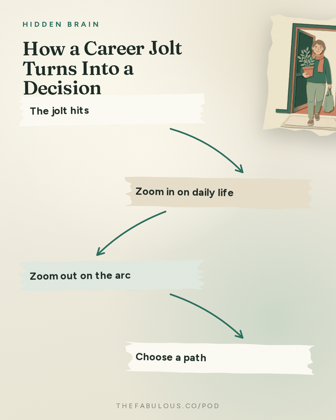 How a Career Jolt Turns Into a Decision — Hidden Brain: Blowing Up Your Life