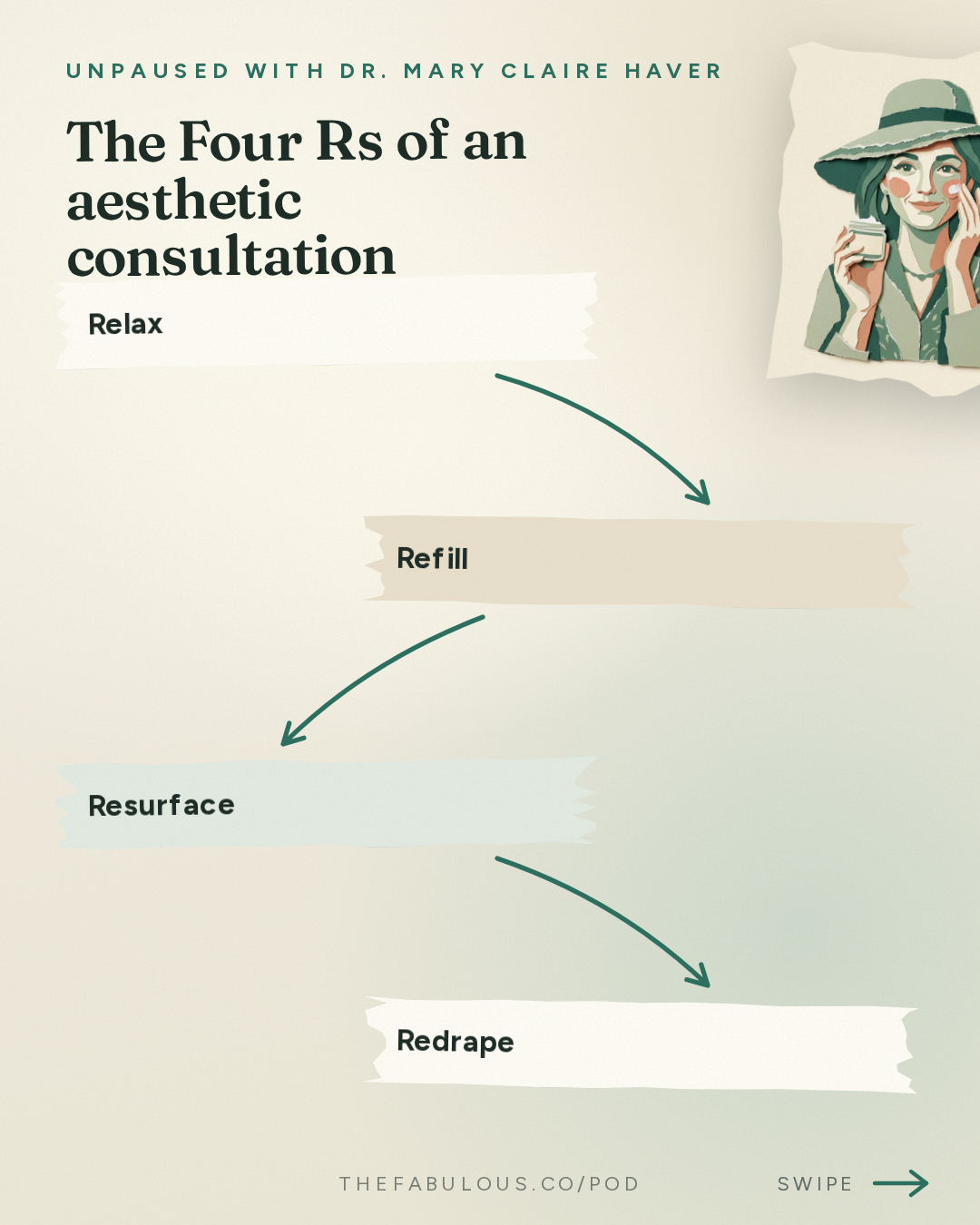 The Four Rs of an aesthetic consultation — unPAUSED with Dr. Mary Claire Haver: Menopause Skin Treatments: Botox, Lasers and Lifestyle