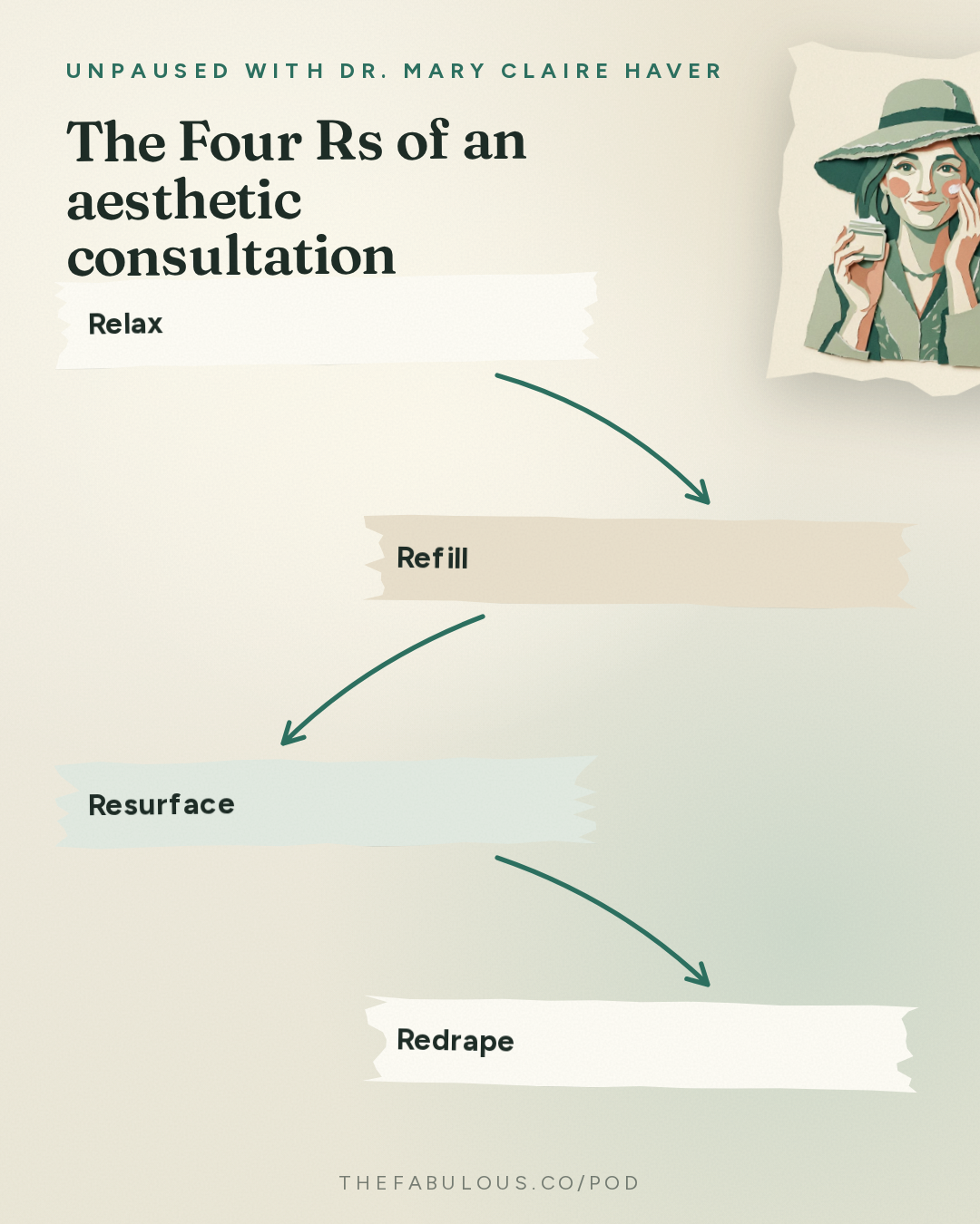 The Four Rs of an aesthetic consultation — unPAUSED with Dr. Mary Claire Haver: Menopause Skin Treatments: Botox, Lasers and Lifestyle