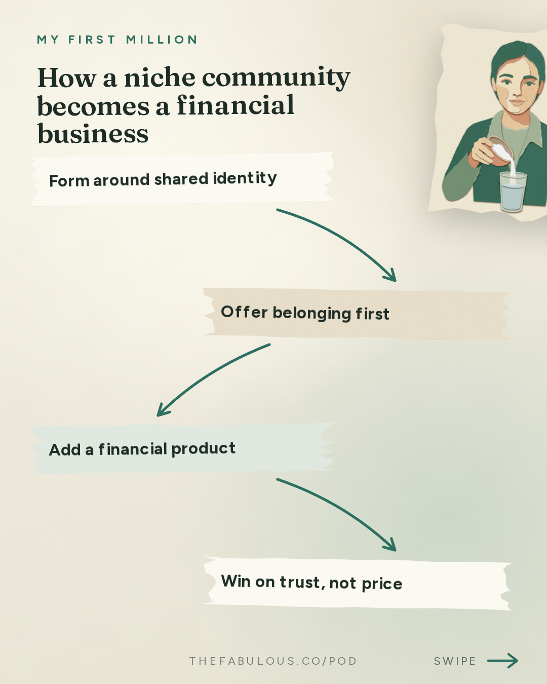 How a niche community becomes a financial business — My First Million: 3 businesses we think are about to blow up