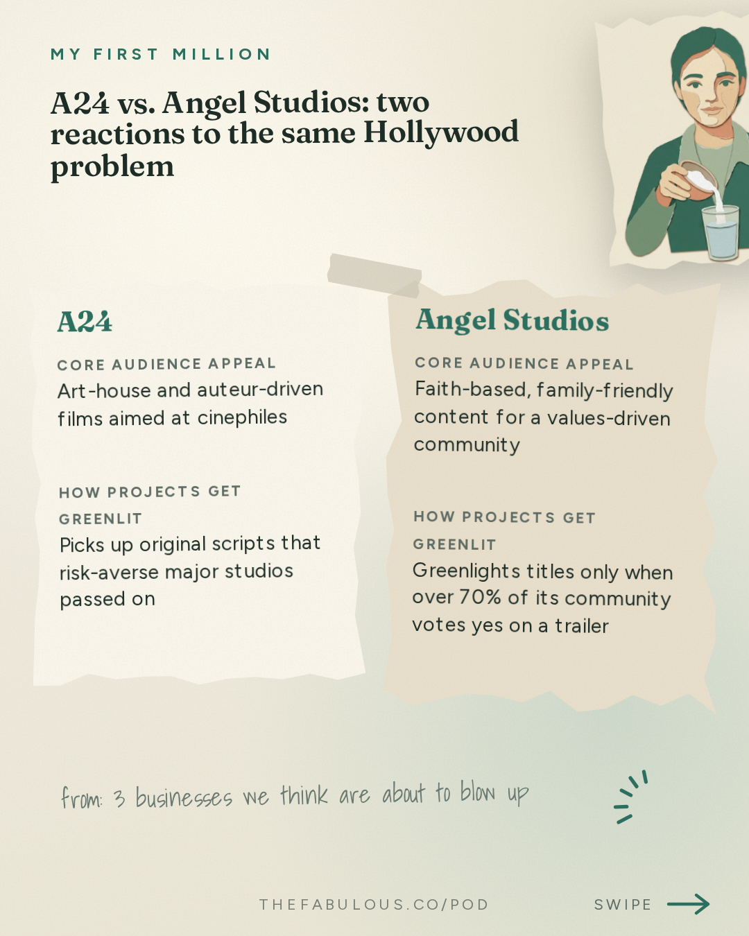 A24 vs. Angel Studios: two reactions to the same Hollywood problem — My First Million: 3 businesses we think are about to blow up