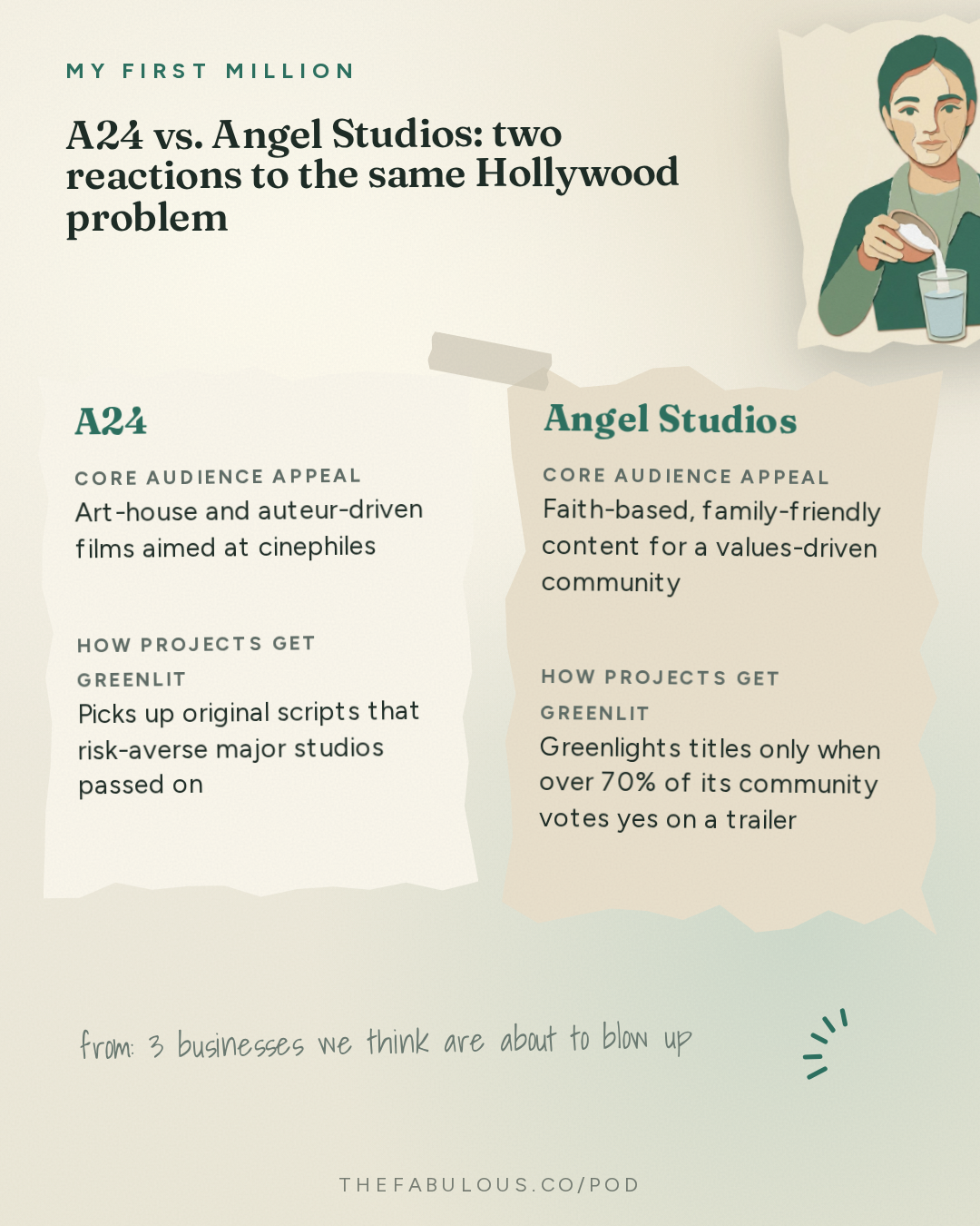 A24 vs. Angel Studios: two reactions to the same Hollywood problem — My First Million: 3 businesses we think are about to blow up