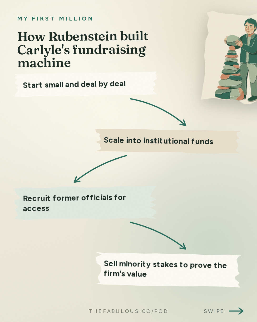 How Rubenstein built Carlyle's fundraising machine — My First Million: David Rubenstein: We took $5M and turned it into $500B
