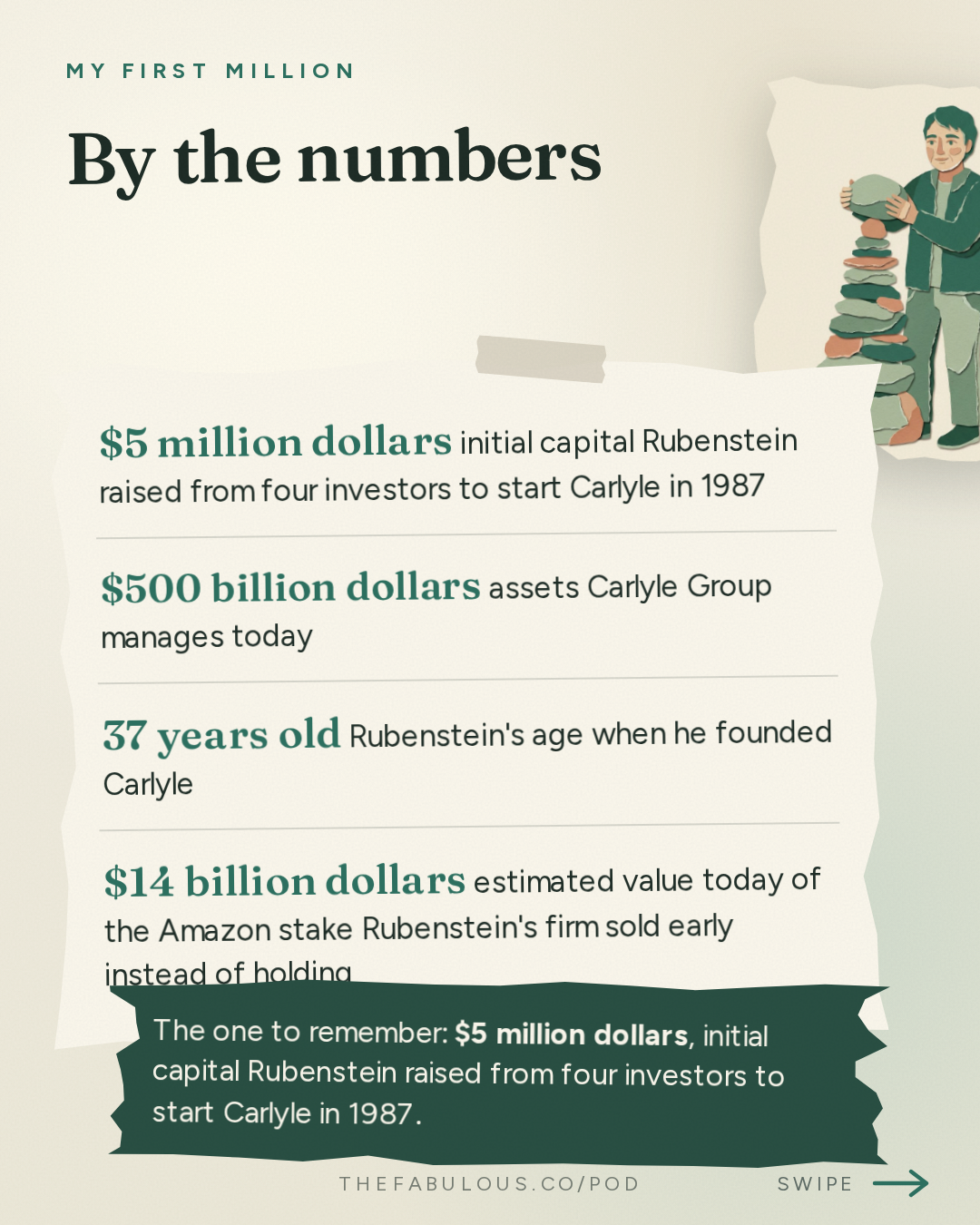 By the numbers — My First Million: David Rubenstein: We took $5M and turned it into $500B