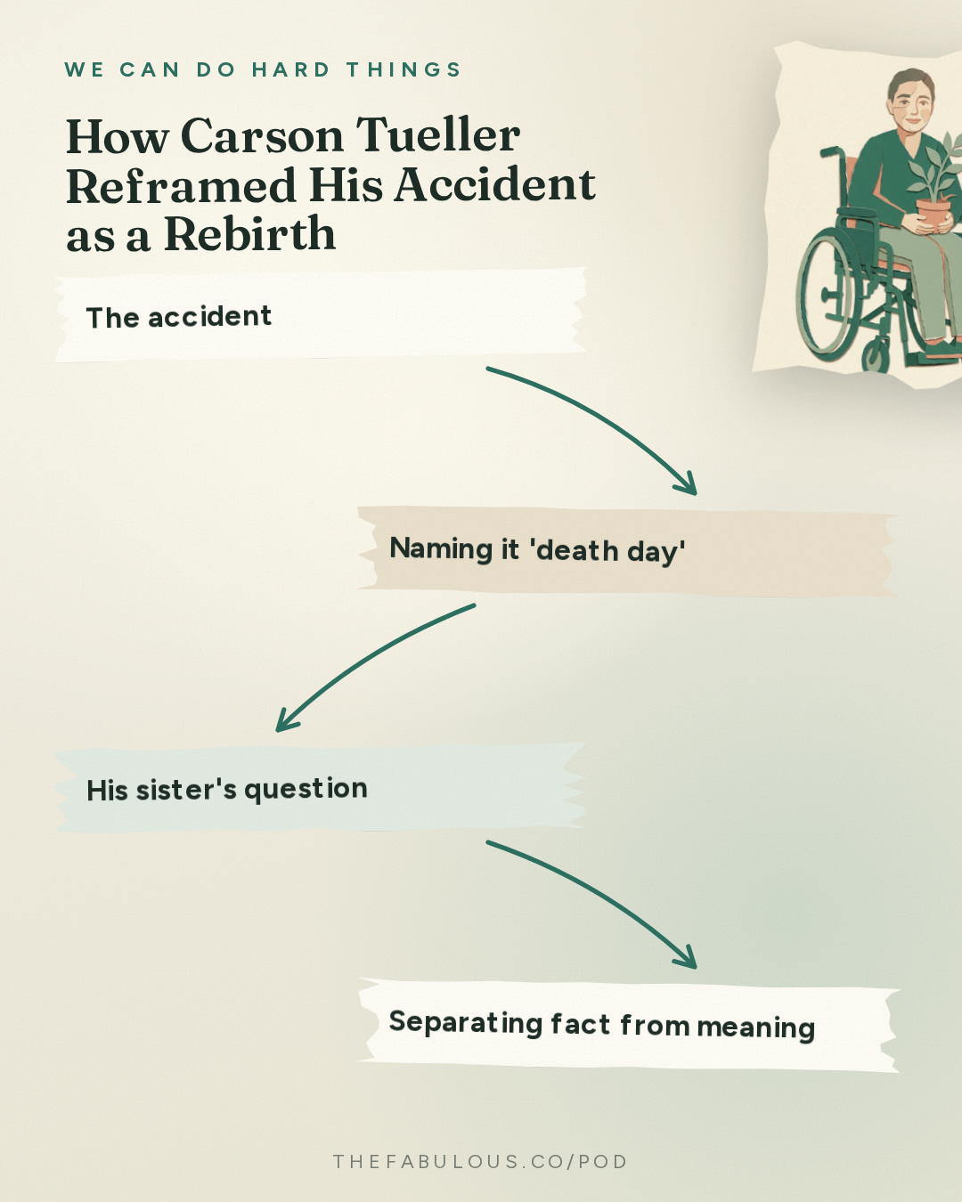How Carson Tueller Reframed His Accident as a Rebirth — We Can Do Hard Things: (BEST OF) How to Really Believe Your Body is Good: Carson Tueller