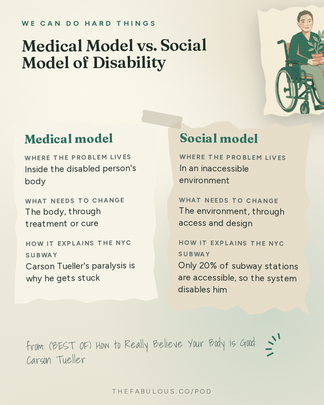 Medical Model vs. Social Model of Disability — We Can Do Hard Things: (BEST OF) How to Really Believe Your Body is Good: Carson Tueller
