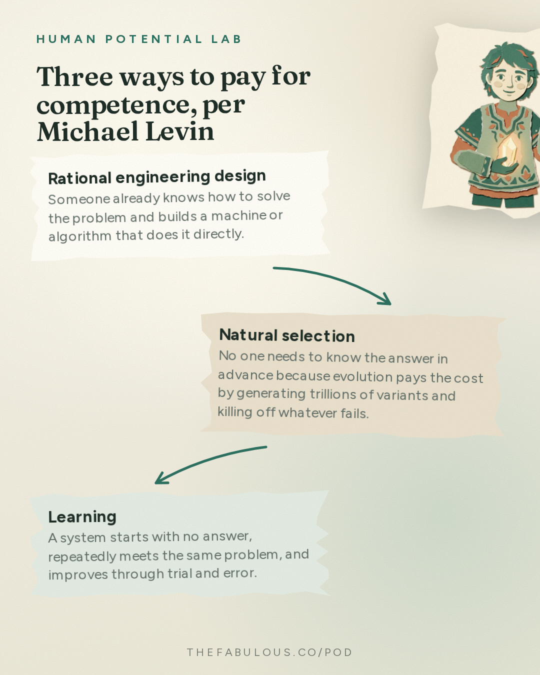 Three ways to pay for competence, per Michael Levin — Human Potential Lab: Where Does Genius Come From? | Michael Levin
