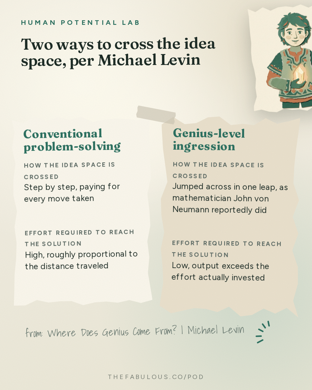 Two ways to cross the idea space, per Michael Levin — Human Potential Lab: Where Does Genius Come From? | Michael Levin
