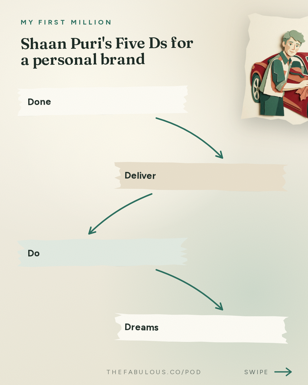 Shaan Puri's Five Ds for a personal brand — My First Million: i got internet famous... if i started again from scratch, here's what I'd do this time