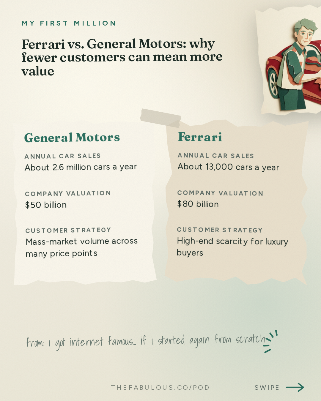 Ferrari vs. General Motors: why fewer customers can mean more value — My First Million: i got internet famous... if i started again from scratch, here's what I'd do this time