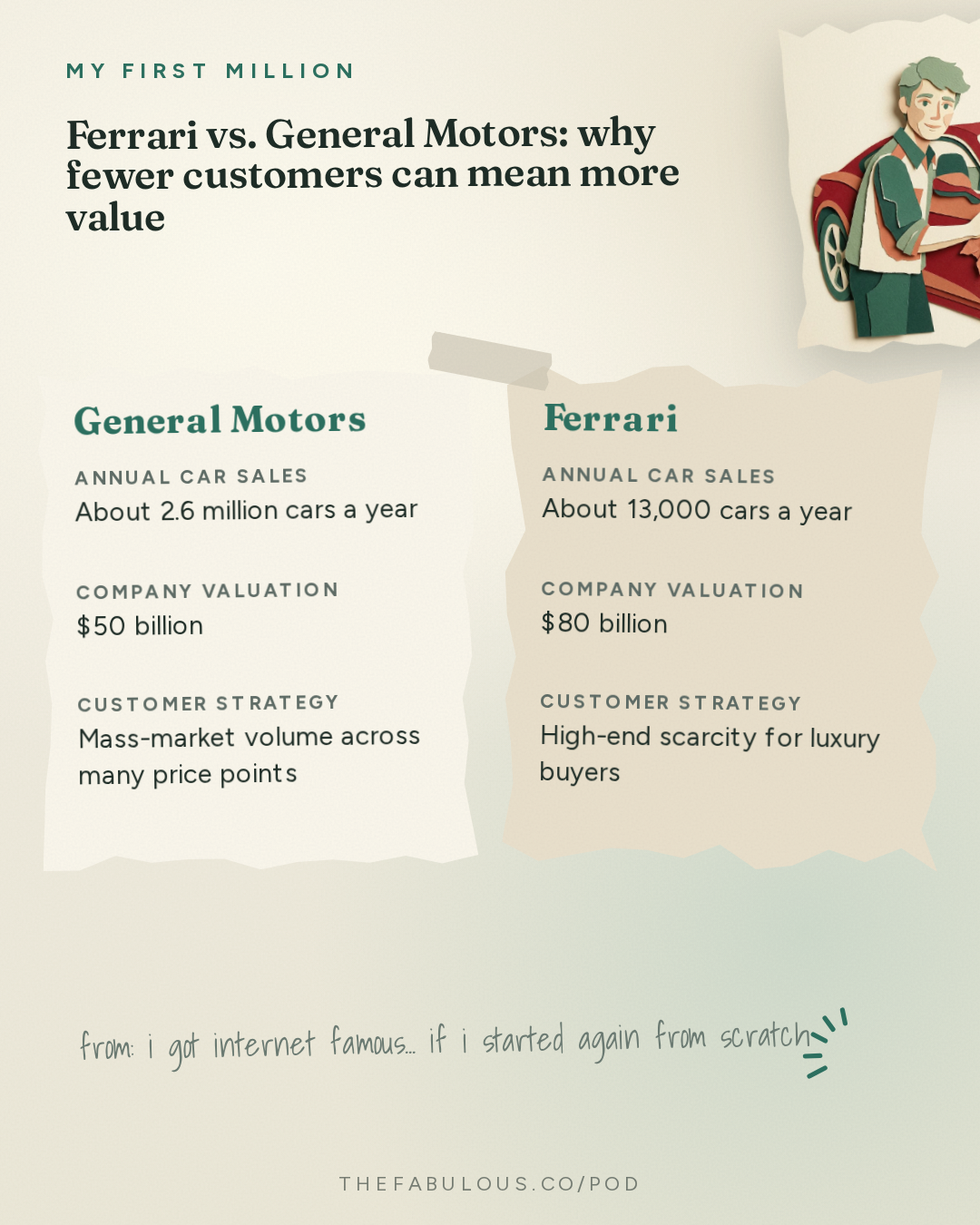 Ferrari vs. General Motors: why fewer customers can mean more value — My First Million: i got internet famous... if i started again from scratch, here's what I'd do this time