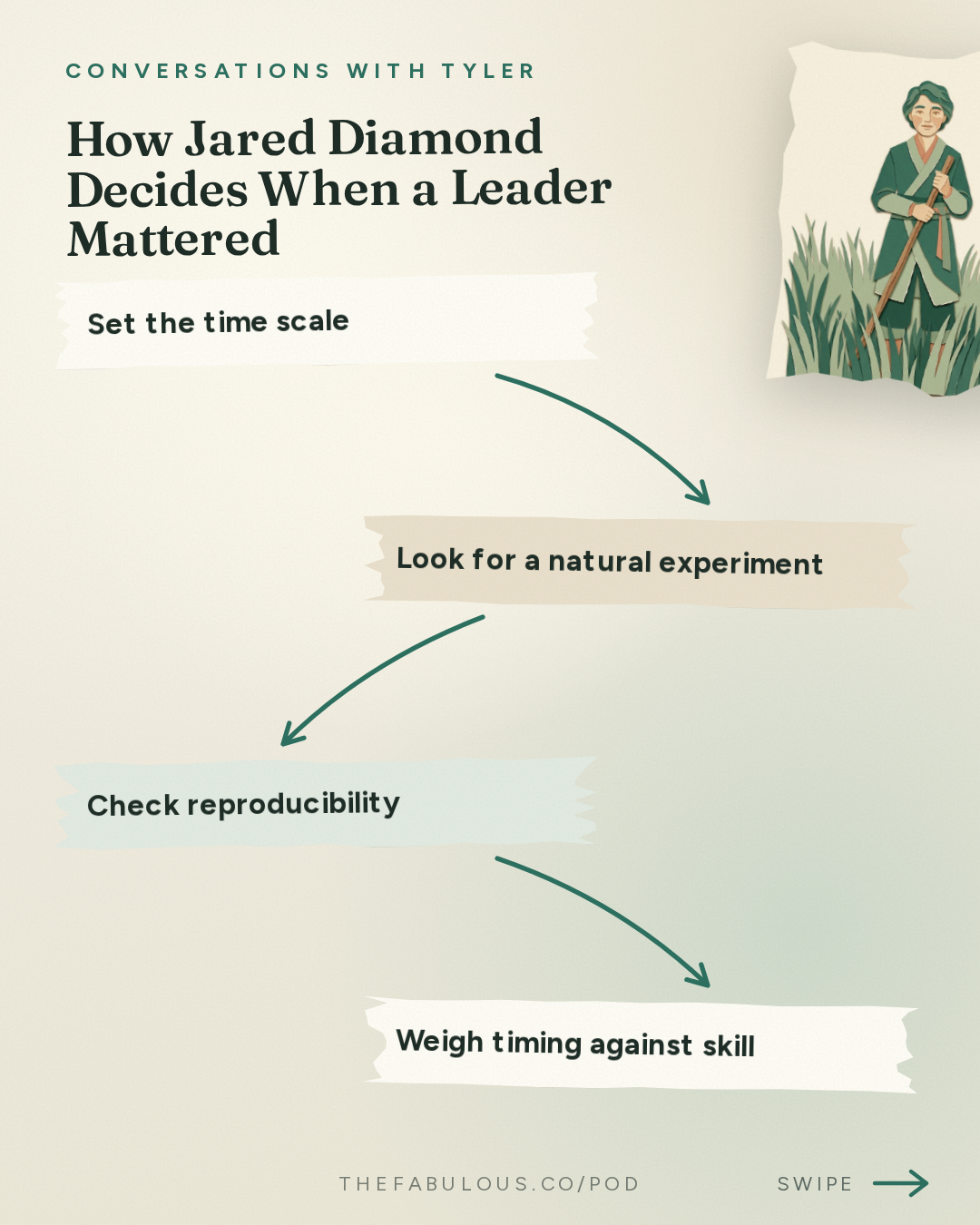 How Jared Diamond Decides When a Leader Mattered — Conversations with Tyler: Jared Diamond on Leaders, Luck, and Irreplaceability