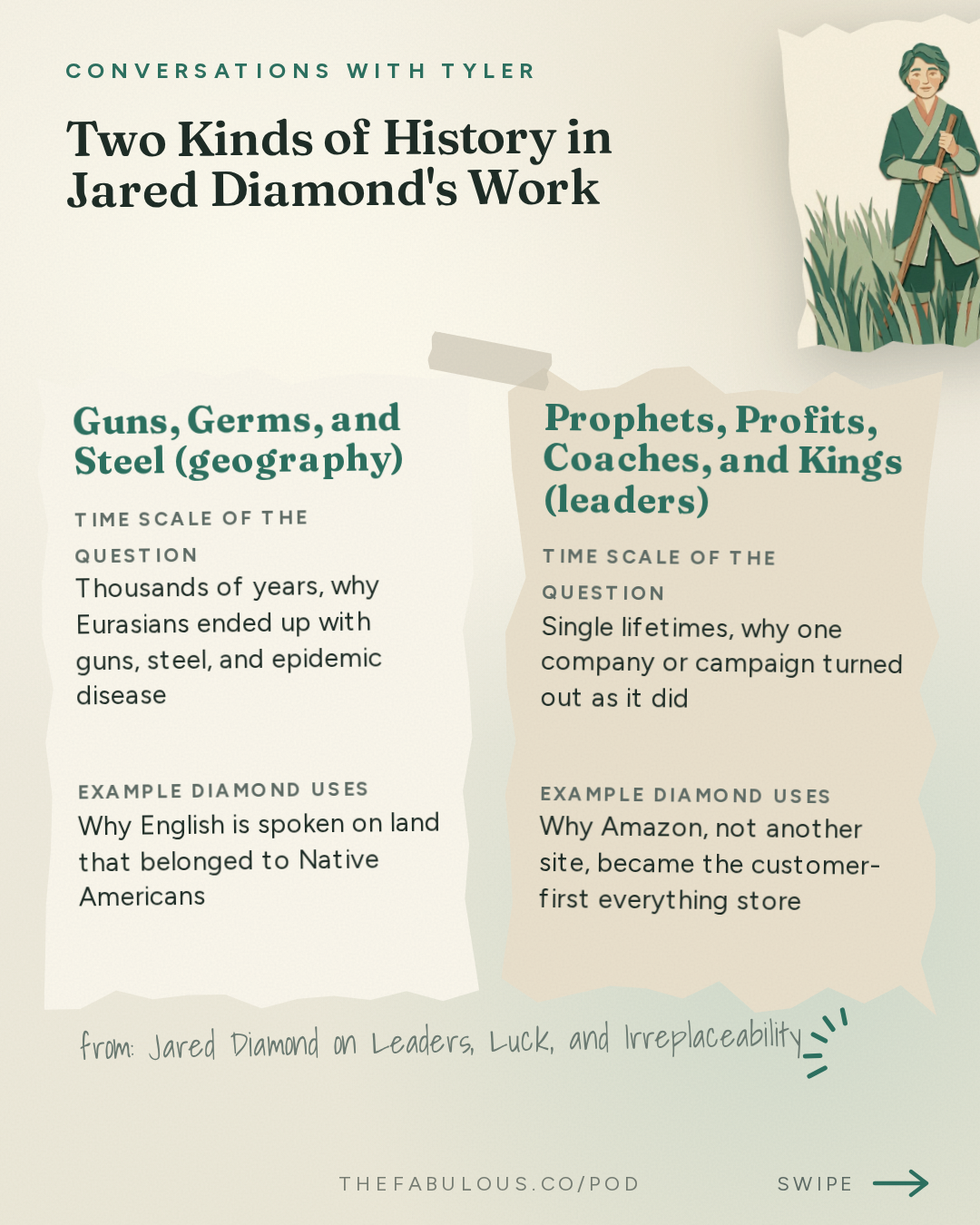 Two Kinds of History in Jared Diamond's Work — Conversations with Tyler: Jared Diamond on Leaders, Luck, and Irreplaceability