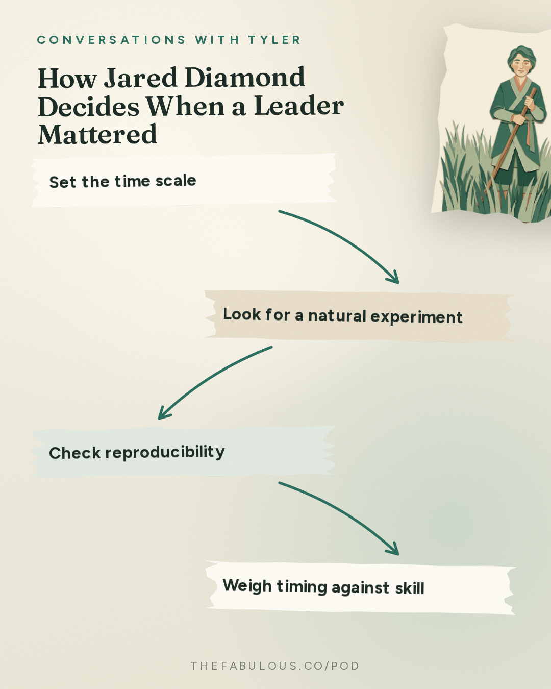 How Jared Diamond Decides When a Leader Mattered — Conversations with Tyler: Jared Diamond on Leaders, Luck, and Irreplaceability