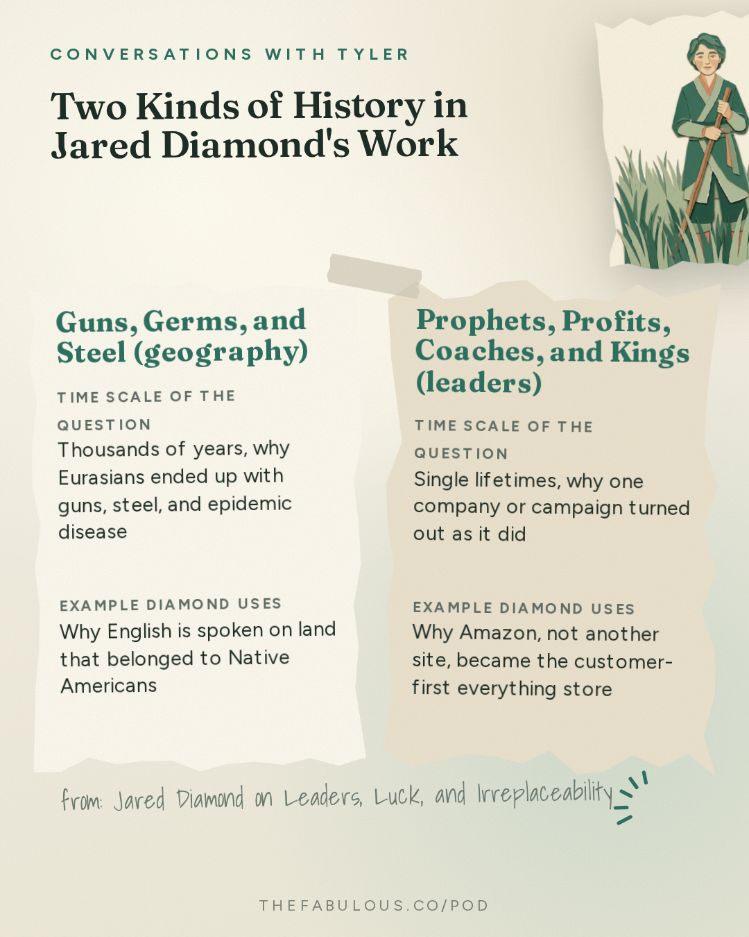 Two Kinds of History in Jared Diamond's Work — Conversations with Tyler: Jared Diamond on Leaders, Luck, and Irreplaceability