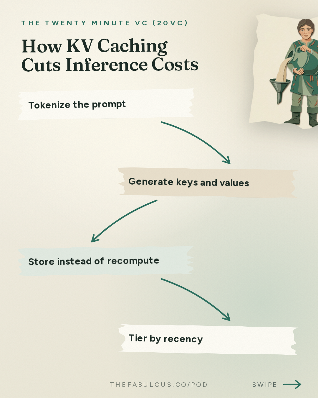 How KV Caching Cuts Inference Costs — The Twenty Minute VC (20VC): Venture Capital | Startup Funding | The Pitch: 20VC: "Anti-Data Centres is a Chinese Psyop" | How Many Planned Data Centers Will Actually Get Built? | Is Energy AI's Biggest Bottleneck? With Thomas Sohmers, Co-Founder @ Positron