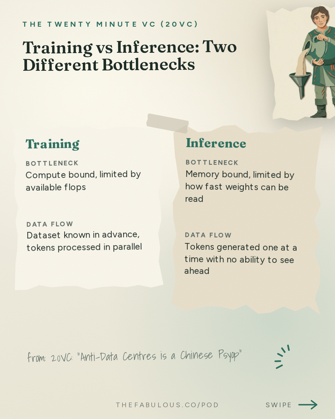 Training vs Inference: Two Different Bottlenecks — The Twenty Minute VC (20VC): Venture Capital | Startup Funding | The Pitch: 20VC: "Anti-Data Centres is a Chinese Psyop" | How Many Planned Data Centers Will Actually Get Built? | Is Energy AI's Biggest Bottleneck? With Thomas Sohmers, Co-Founder @ Positron