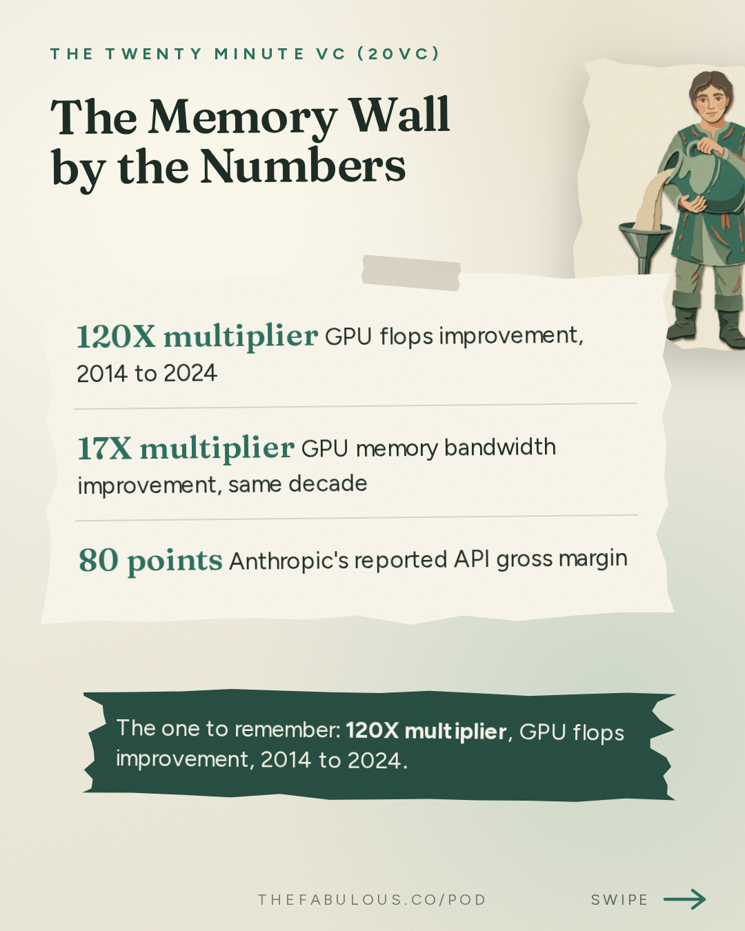 The Memory Wall by the Numbers — The Twenty Minute VC (20VC): Venture Capital | Startup Funding | The Pitch: 20VC: "Anti-Data Centres is a Chinese Psyop" | How Many Planned Data Centers Will Actually Get Built? | Is Energy AI's Biggest Bottleneck? With Thomas Sohmers, Co-Founder @ Positron