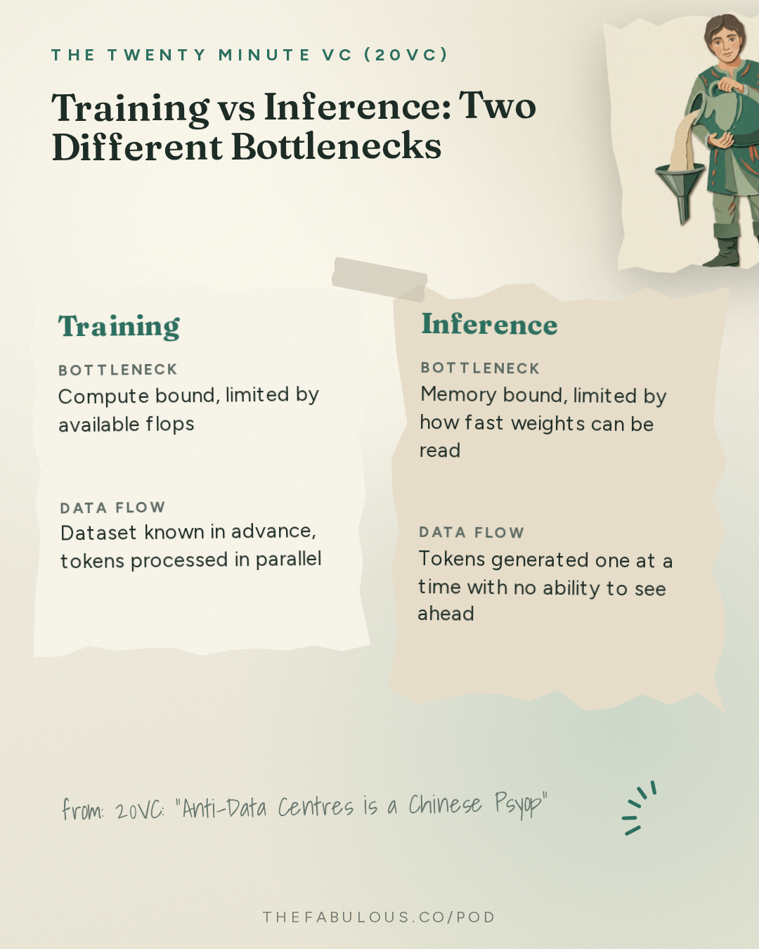 Training vs Inference: Two Different Bottlenecks — The Twenty Minute VC (20VC): Venture Capital | Startup Funding | The Pitch: 20VC: "Anti-Data Centres is a Chinese Psyop" | How Many Planned Data Centers Will Actually Get Built? | Is Energy AI's Biggest Bottleneck? With Thomas Sohmers, Co-Founder @ Positron