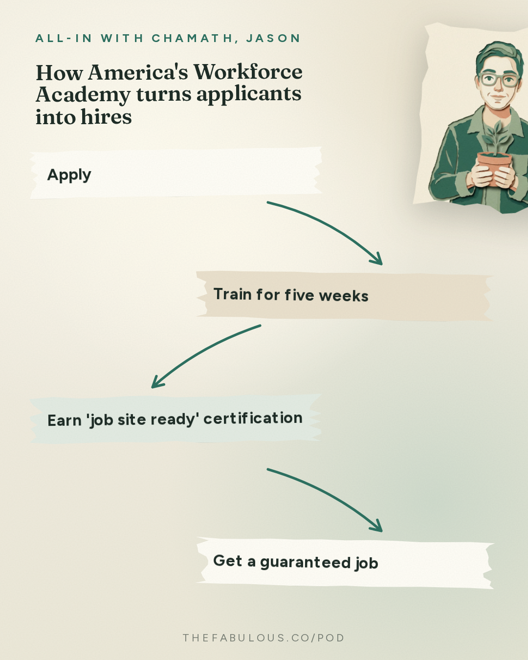 How America's Workforce Academy turns applicants into hires — All-In with Chamath, Jason, Sacks & Friedberg: Meta's Dina Powell McCormick: The Case for Data Centers, Backlash, AI Job Boom & Meta's Future