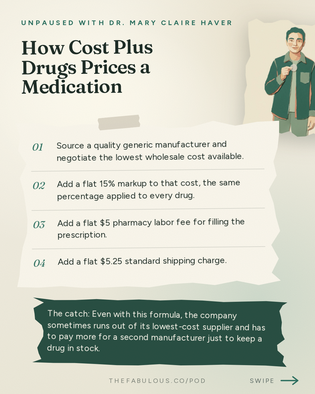 How Cost Plus Drugs Prices a Medication — unPAUSED with Dr. Mary Claire Haver: Estrogen Patch Shortage: Who Profits From Your Prescriptions with Mark Cuban