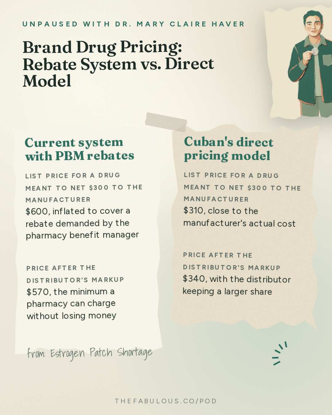 Brand Drug Pricing: Rebate System vs. Direct Model — unPAUSED with Dr. Mary Claire Haver: Estrogen Patch Shortage: Who Profits From Your Prescriptions with Mark Cuban