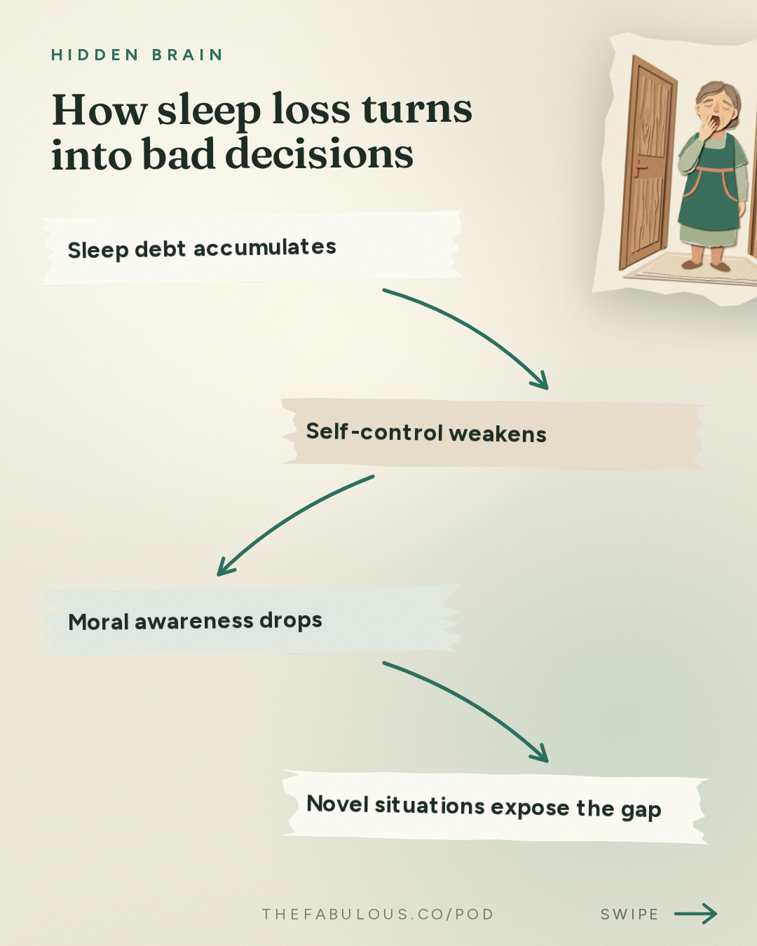 How sleep loss turns into bad decisions — Hidden Brain: Do You Have Trouble Sleeping?