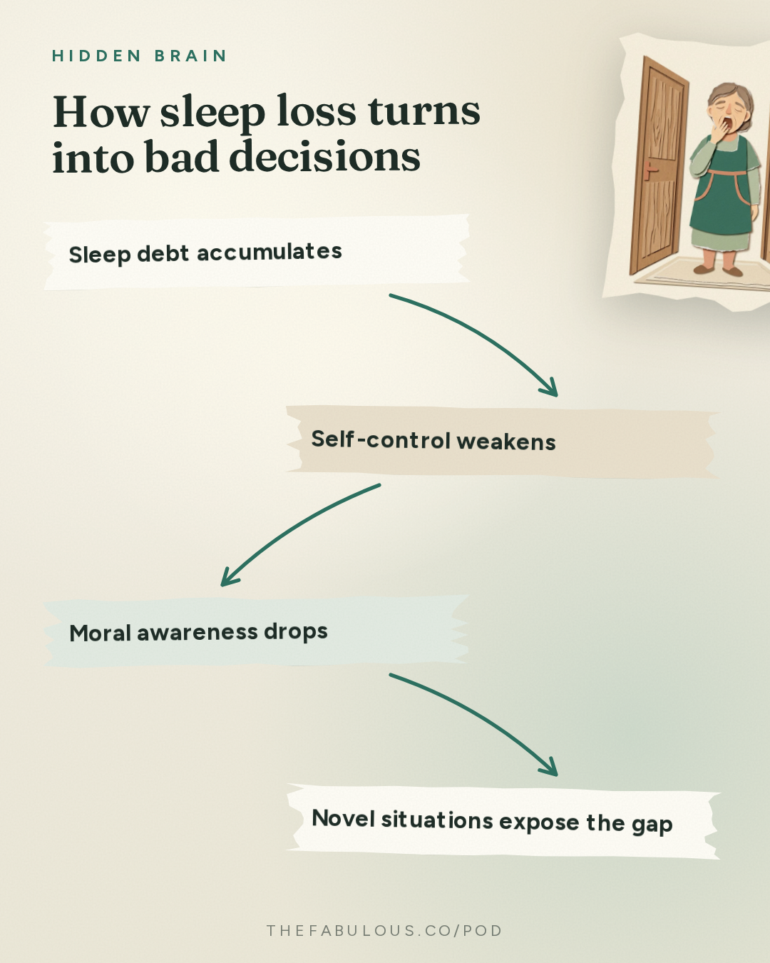 How sleep loss turns into bad decisions — Hidden Brain: Do You Have Trouble Sleeping?