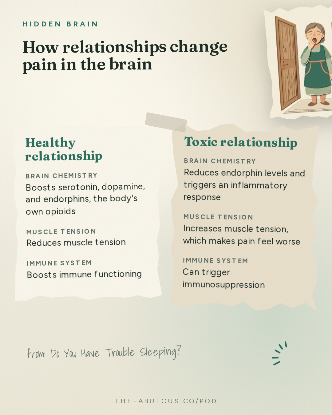 How relationships change pain in the brain — Hidden Brain: Do You Have Trouble Sleeping?