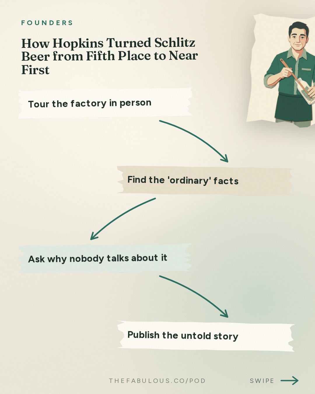 How Hopkins Turned Schlitz Beer from Fifth Place to Near First — Founders: #430 How to Write Ads That Sell