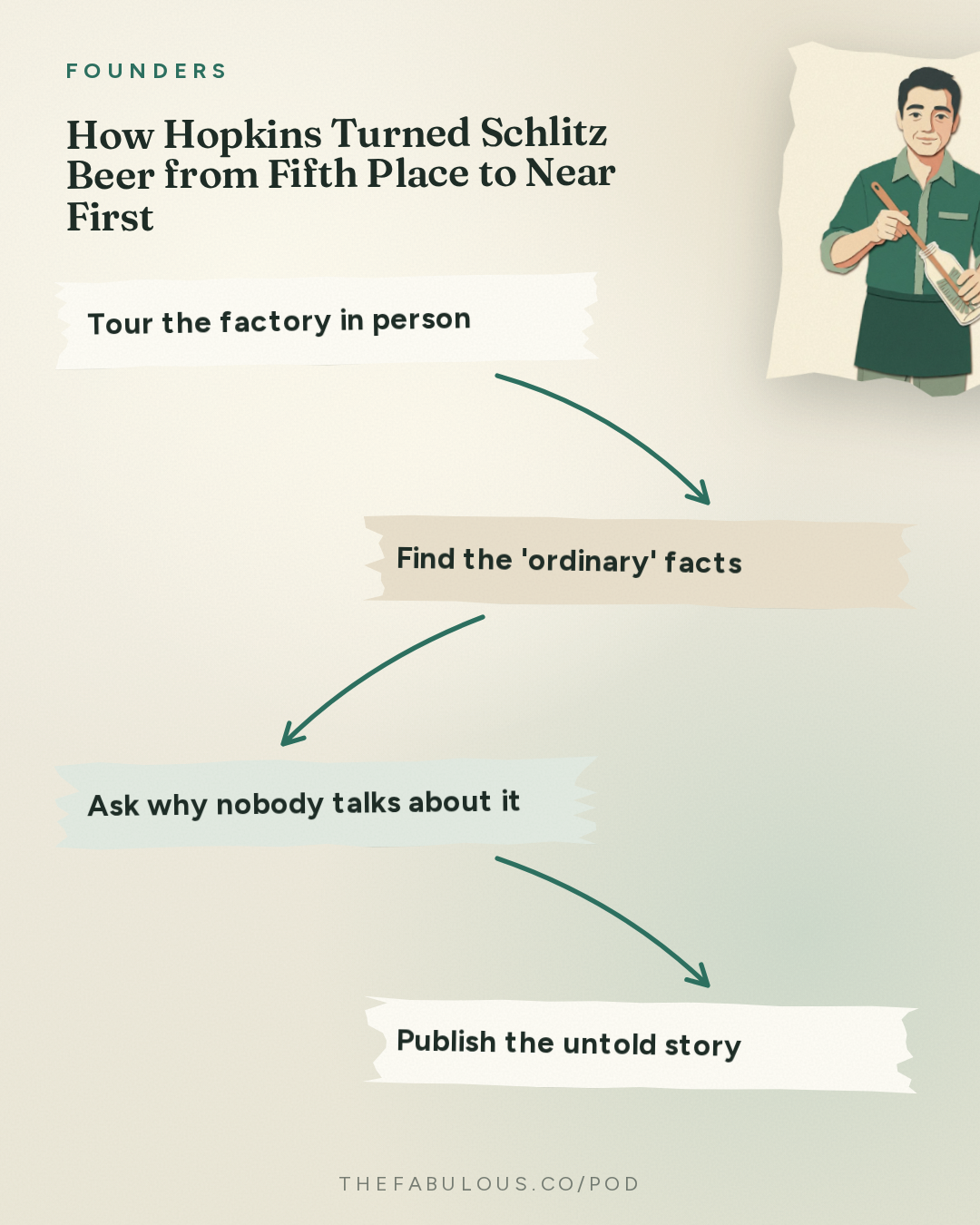 How Hopkins Turned Schlitz Beer from Fifth Place to Near First — Founders: #430 How to Write Ads That Sell