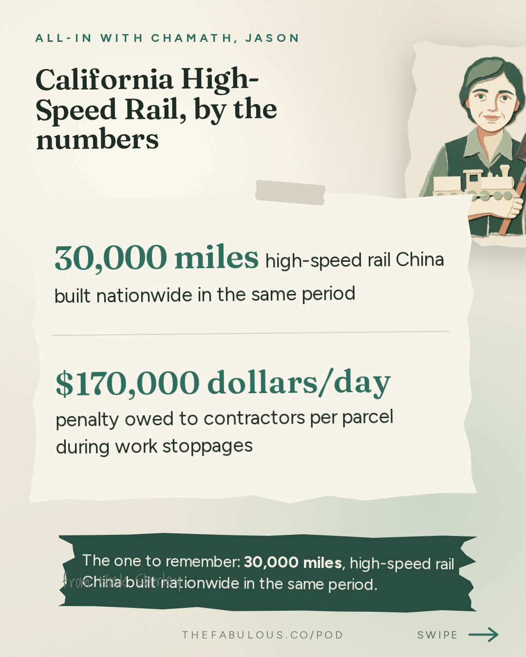 California High-Speed Rail, by the numbers — All-In with Chamath, Jason, Sacks & Friedberg: Nick Shirley: Exposing Government Fraud, Suing California & Taking on the Media