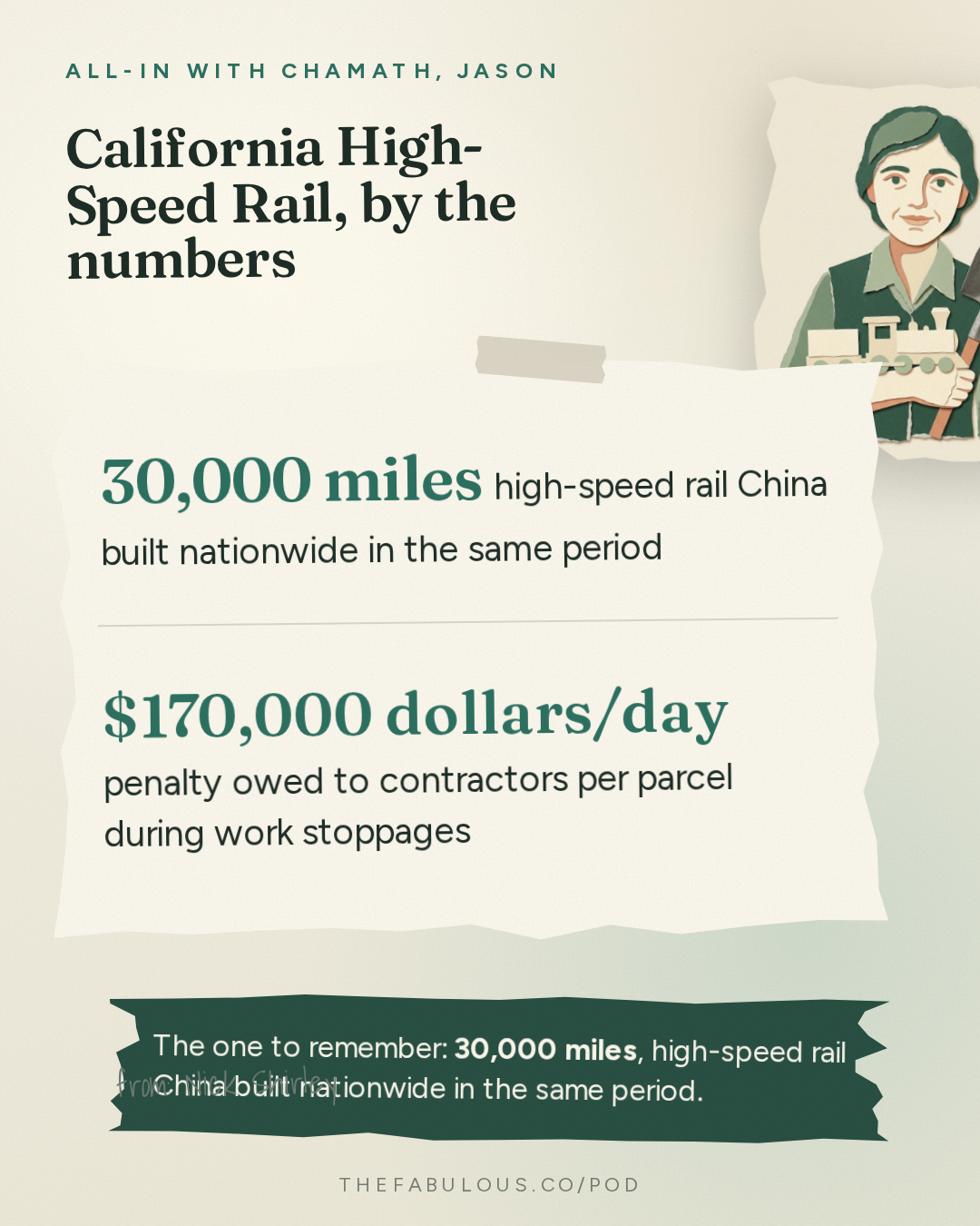 California High-Speed Rail, by the numbers — All-In with Chamath, Jason, Sacks & Friedberg: Nick Shirley: Exposing Government Fraud, Suing California & Taking on the Media