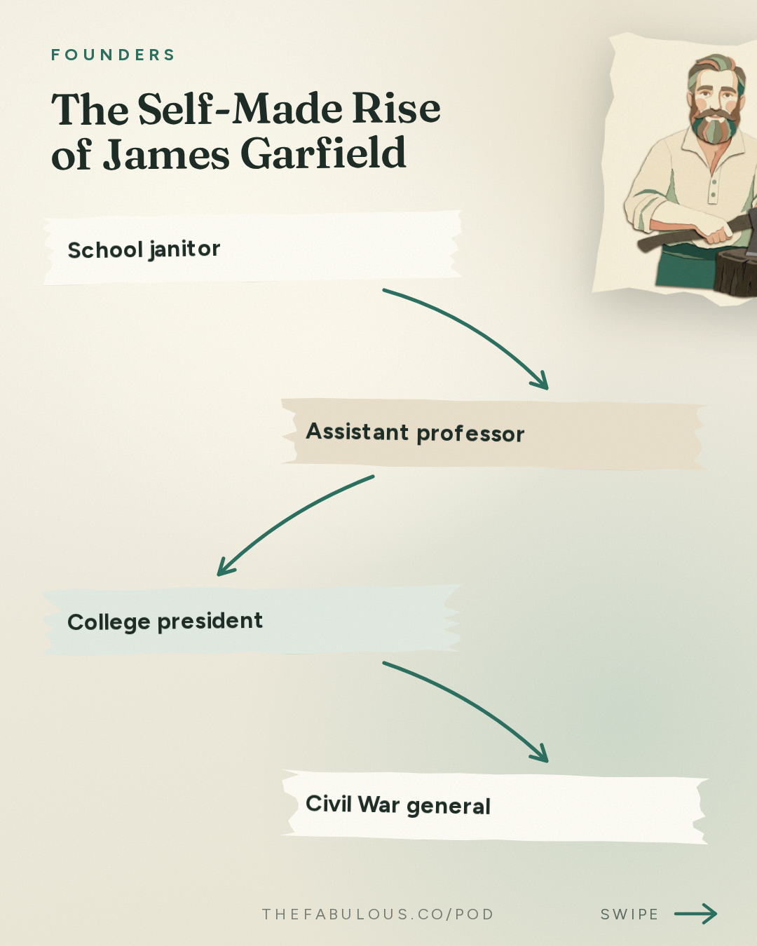 The Self-Made Rise of James Garfield — Founders: #438 James Garfield's Extraordinary Rise