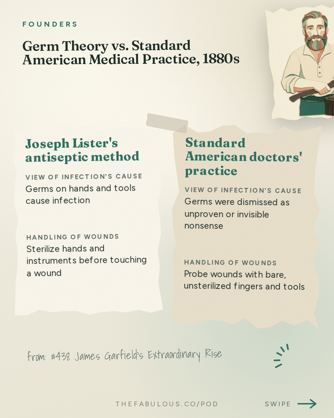 Germ Theory vs. Standard American Medical Practice, 1880s — Founders: #438 James Garfield's Extraordinary Rise