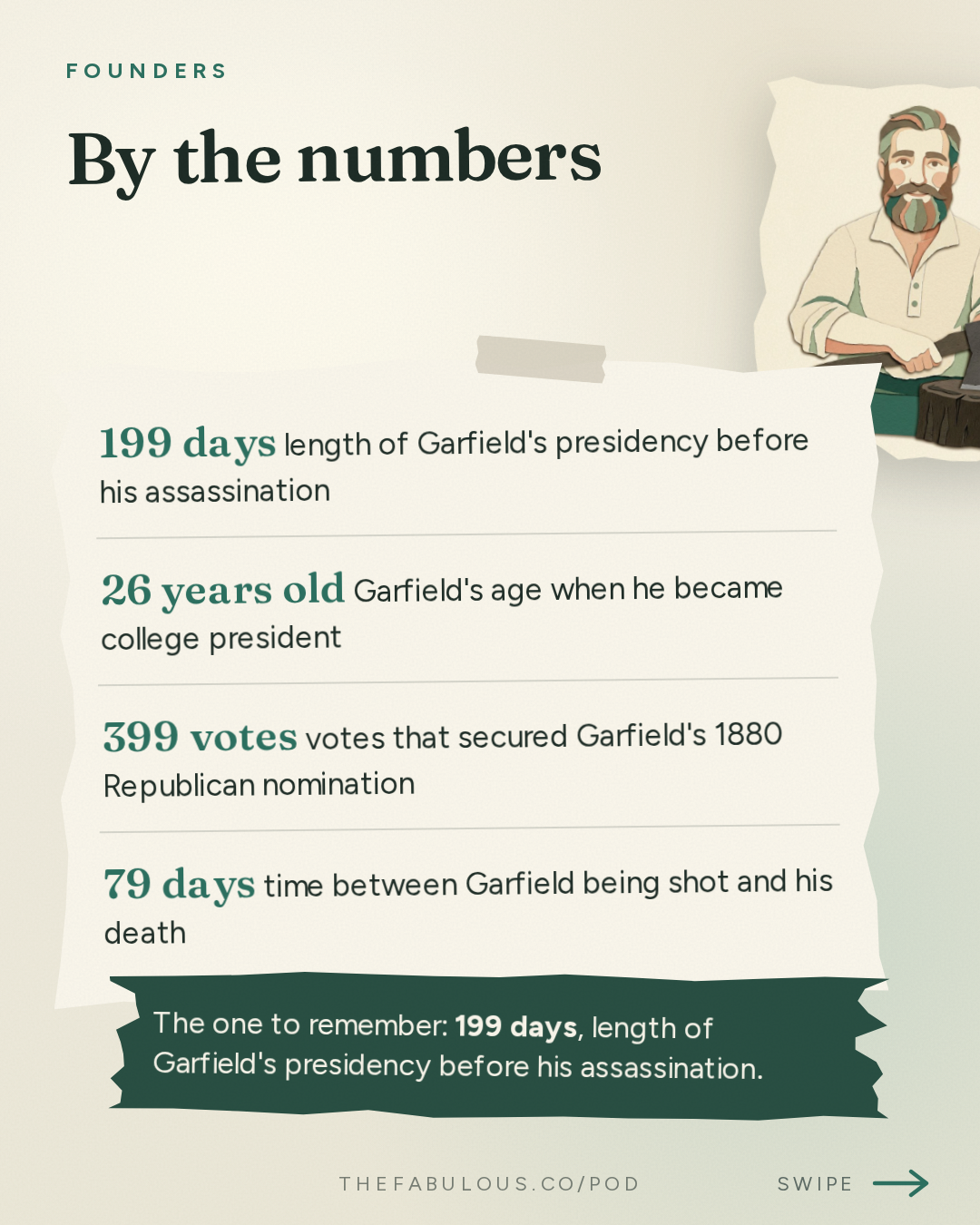 By the numbers — Founders: #438 James Garfield's Extraordinary Rise